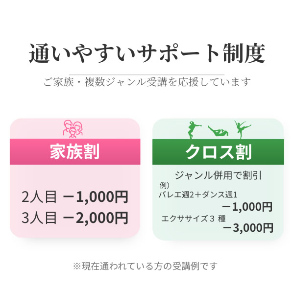 新・割引制度